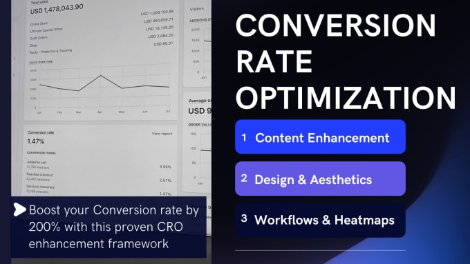 Gig Preview - Help increase the conversion rate of your online shop, do cro to boost sales