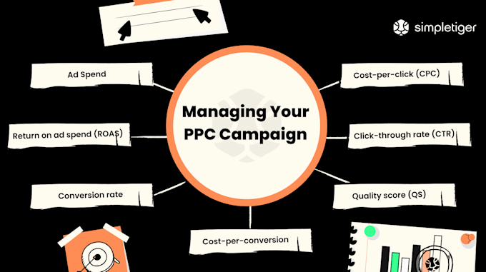 Gig Preview - Create and manage your amazon fba PPC campaigns