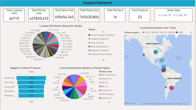 Gig Preview - Create power bi dashboards and reports with all kind of data sources