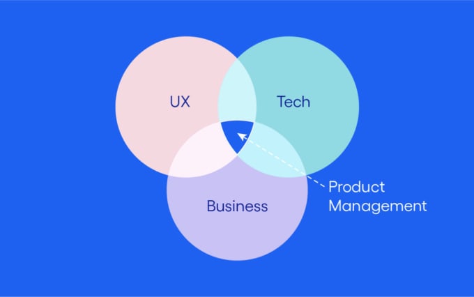 Gig Preview - Assess your product and provide you its analysis