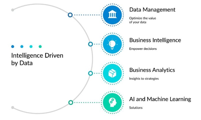 Gig Preview - Do machine learning, data mining and data analysis projects in python