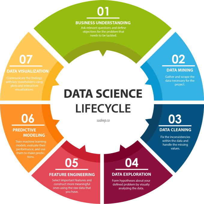 Gig Preview - Do data science and machine learning python projects