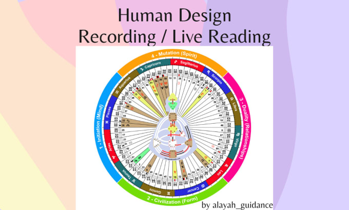 Gig Preview - Read your human design live via zoom or video recording