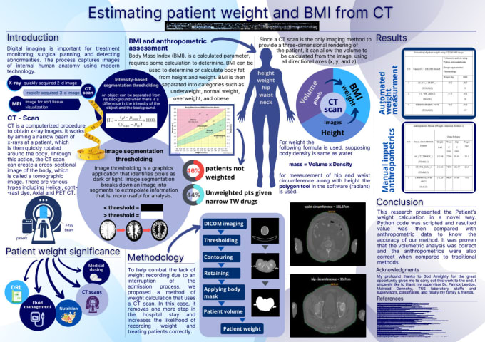 Gig Preview - Design creative medical conferences ppt poster presentations with infographics