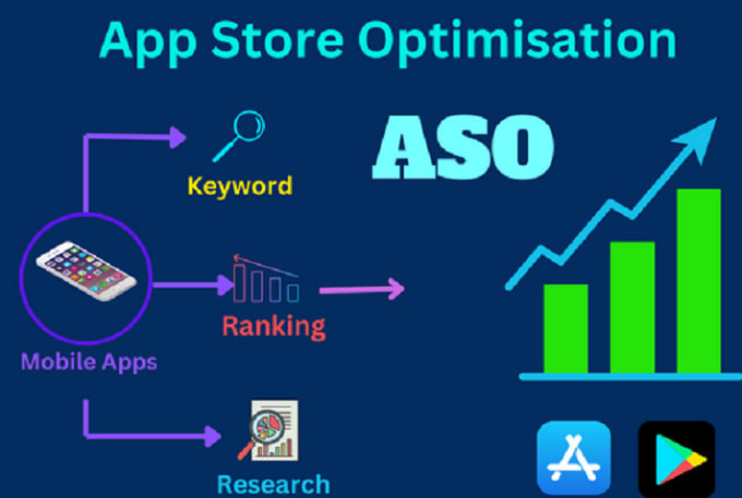 Gig Preview - Be your aso expert and will promote your app on play store