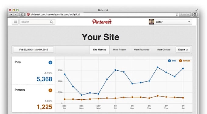 Gig Preview - Send 7500 pinterest traffic to your website