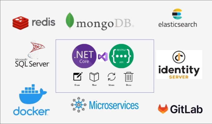 Gig Preview - Build microserivce using aspnet and any datastore type with docker support