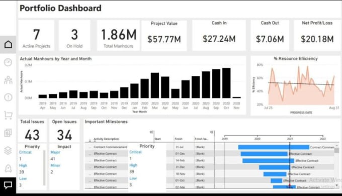 Bestseller - do construction and manufacturing dashboard