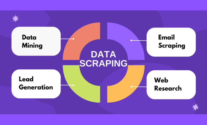 Gig Preview - Do web scraping, data mining, data extraction