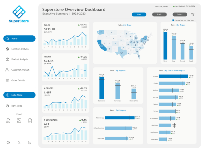 Gig Preview - Make dashboards, clean data and reports to suit your needs using tableau