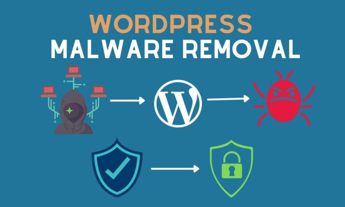 Gig Preview - Remove wordpress malware removal, recover hacked wordpress website, security