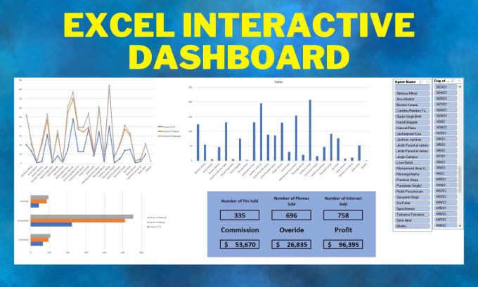 Gig Preview - Create interactive excel dashboard using macros and vba