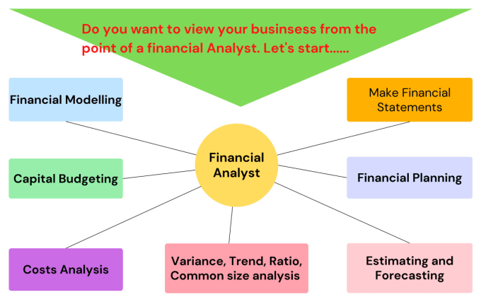 Gig Preview - Do data and financial analysis or financial forecasting and modelling