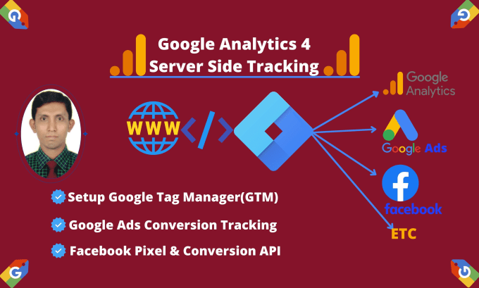 Gig Preview - Set up google analytics 4 server side tracking, enhanced ecommerce track by gtm