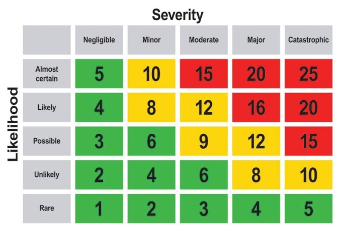 Gig Preview - Develop occupational health and safety risk assessment