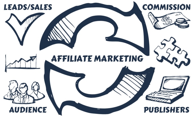 Gig Preview - Set up a profitable affiliate strategy and program