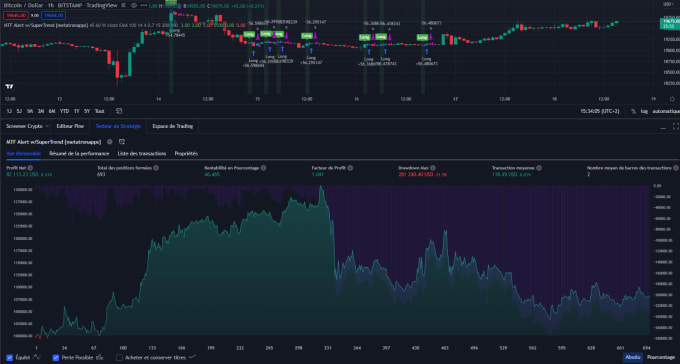 Gig Preview - Backtest your trading strategy on tradingview