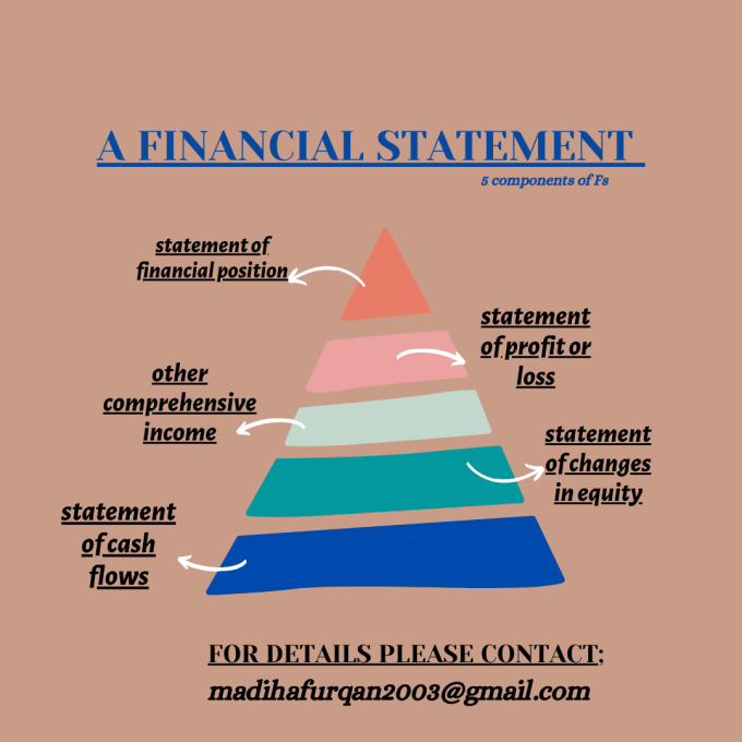 Gig Preview - Build an automated financial statement model and template