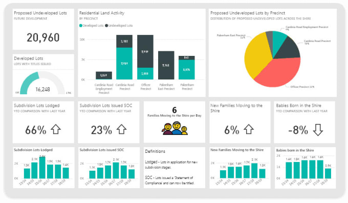 Gig Preview - Make power bi custom dashboard and data visualization