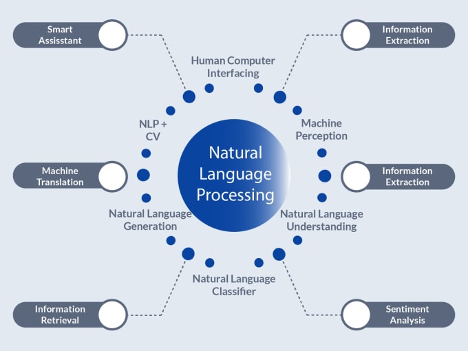 Gig Preview - Do natural language processing nlp project