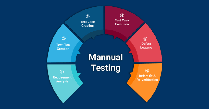 Gig Preview - Do QA testing of websites and web application