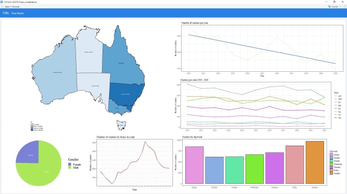 Bestseller - do data analysis and projects in r programming language