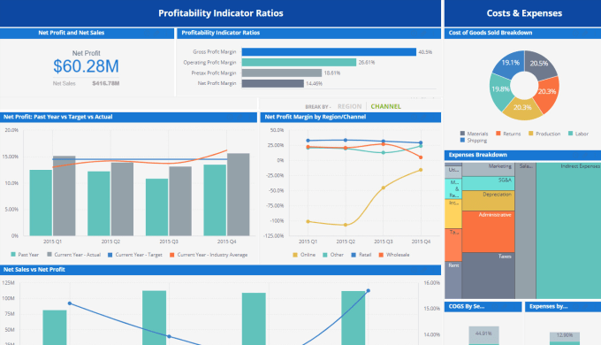 Gig Preview - Do data analytics and business intelligence