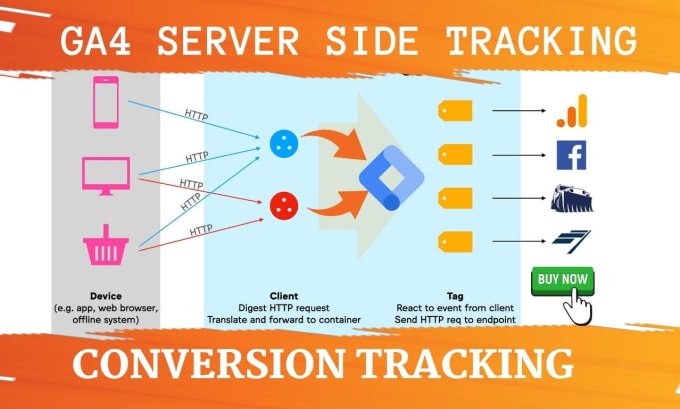 Gig Preview - Setup ga4 server side tracking with google tag manager