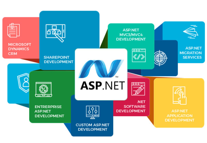 Gig Preview - Develop a web application for you in asp dot net mvc and dot net core