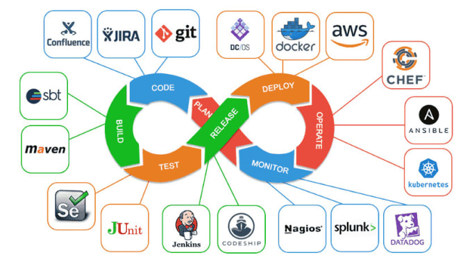 Gig Preview - Setup cicd and fix any cicd issue