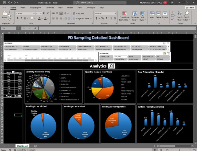 Gig Preview - Make user friendly excel dashboards with unique graphics