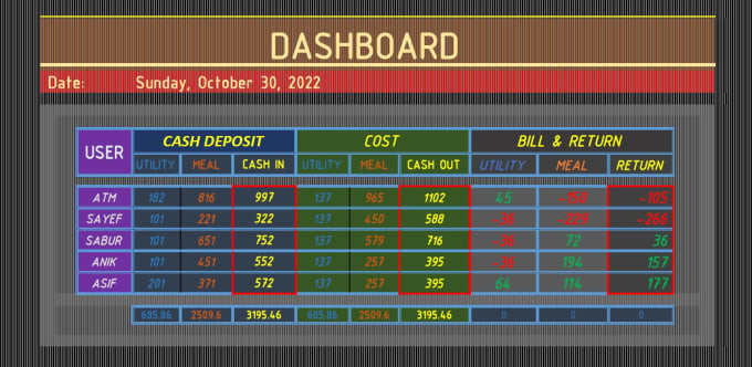 Gig Preview - Make calculation, report, data entry in ms excel