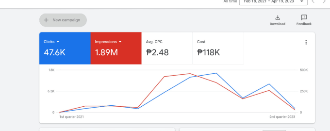 Gig Preview - Setup and manage google ads, PPC campaigns