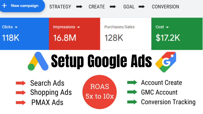 Gig Preview - Setup cost efficient google ads adwords ppc campaign from scratch