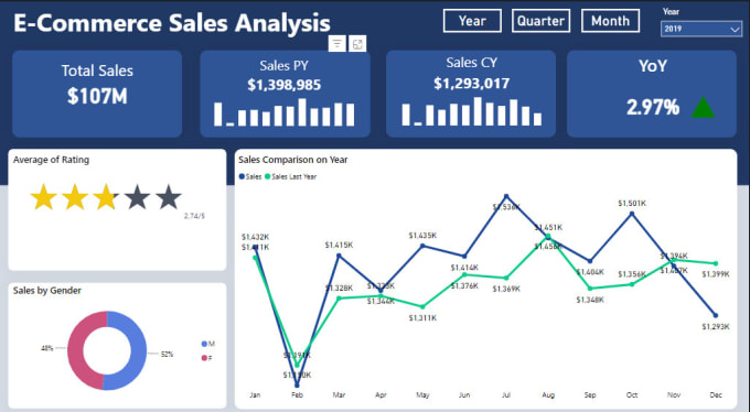 Gig Preview - Do business intelligence, data analytics, and data analysis