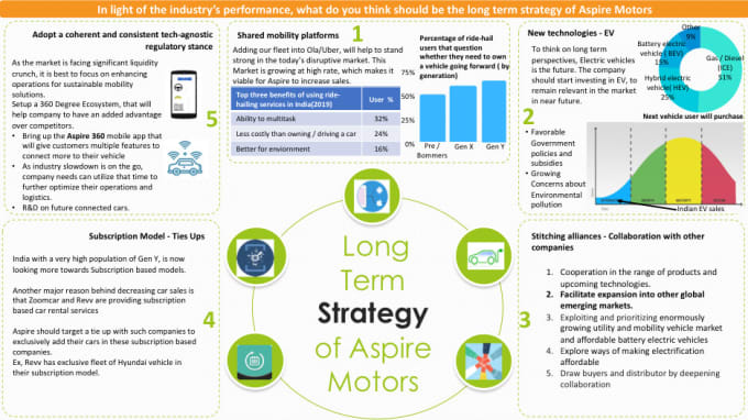 Gig Preview - Help redesign your powerpoint presentation