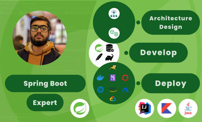 Gig Preview - Be your java, kotlin, spring boot,rest API developer