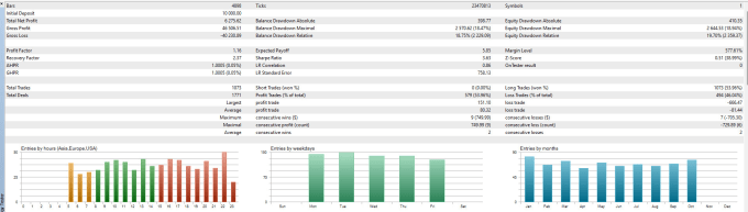 Gig Preview - Provide a profitable forex expert advisor