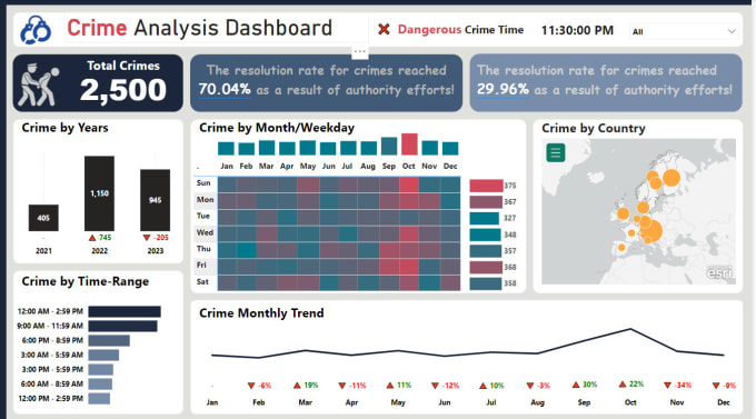 Gig Preview - Create interactive power bi dashboard