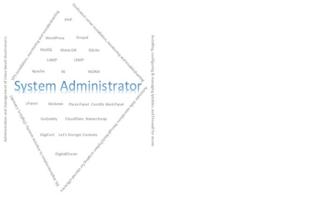 Gig Preview - Do tasks related to system administration