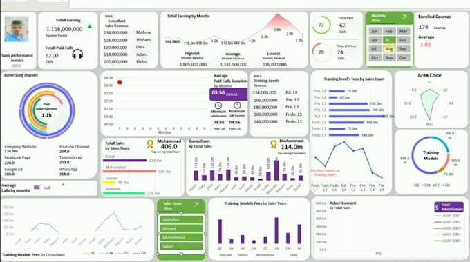 Gig Preview - Make excel graphs charts pivot tables and complex dashboard