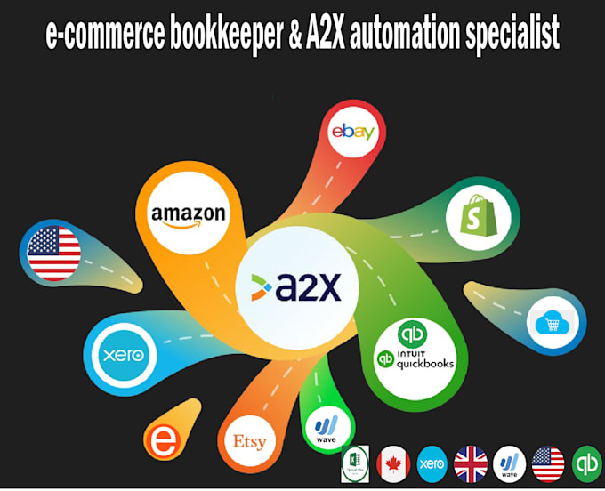 Gig Preview - Do ecommerce bookkeeping  with a2x setup