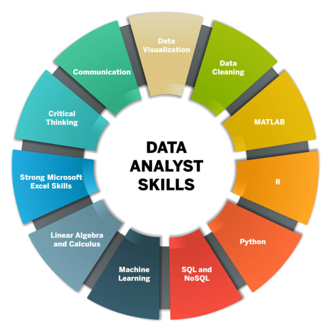 Gig Preview - Do data analysis and form the data as per your need