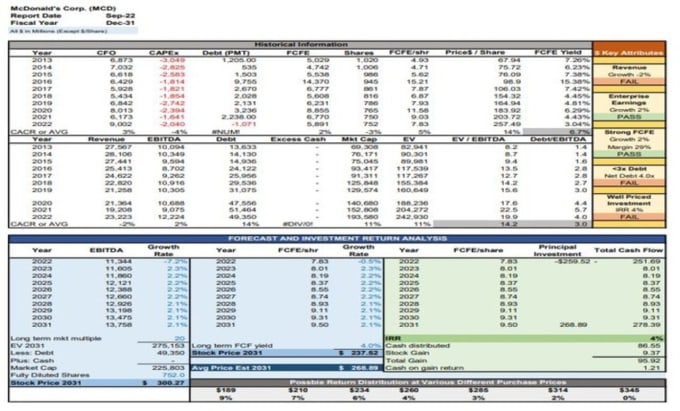 Gig Preview - Provide dcf valuation and fundamental analysis for any stock