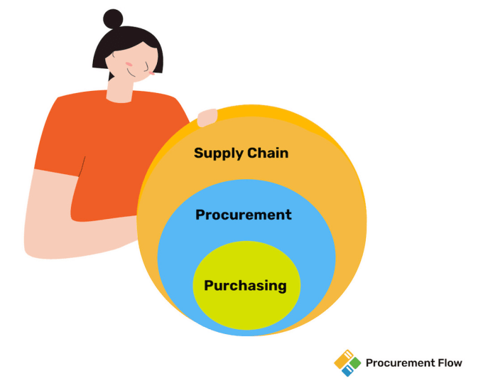 Gig Preview - Do material sourcing from india for all types of mechanical components