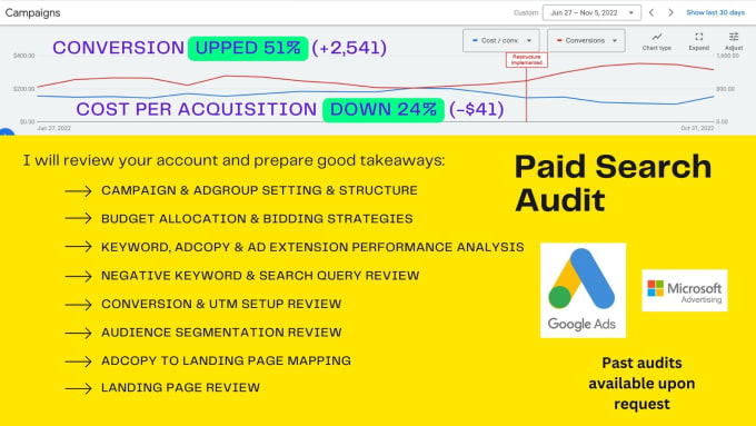 Gig Preview - Audit SEM account and provide ready to implement recommendations