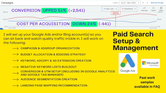 Gig Preview - Set up an operational google ads ppc account and manage optimization