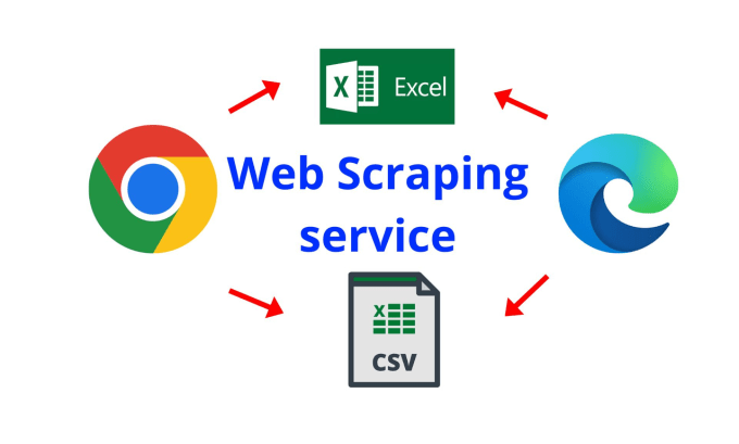 Gig Preview - Do web scraping, data scraping, website scraping, parsing, website data scraping