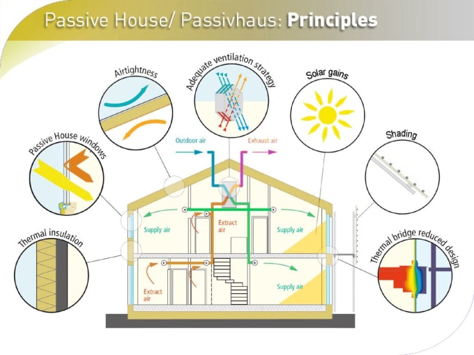 Gig Preview - Provide a video call to discuss your passive house or passivhaus project