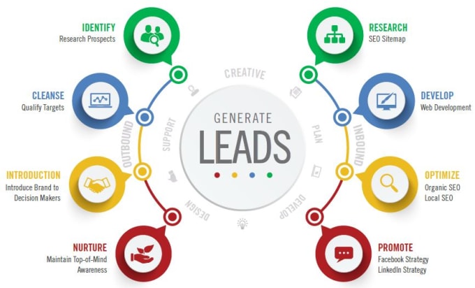 Gig Preview - Do lead generation data